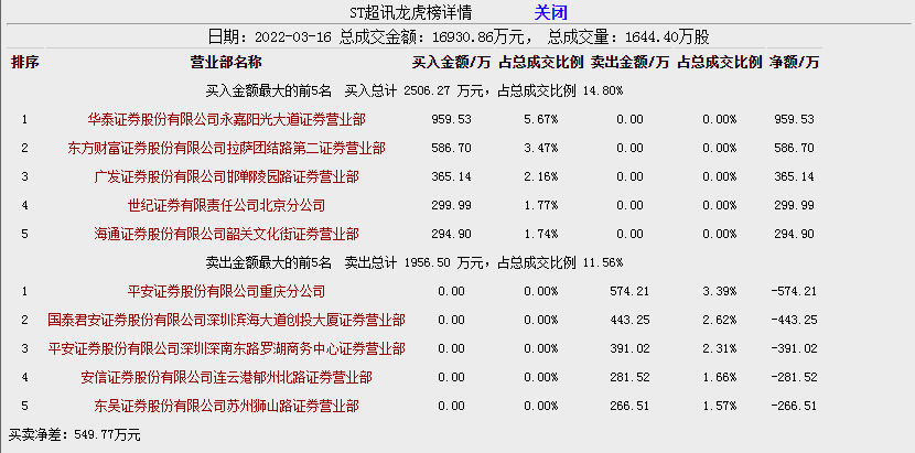 超訊通信(603322):主升浪模式——潛龍入海一飛沖天