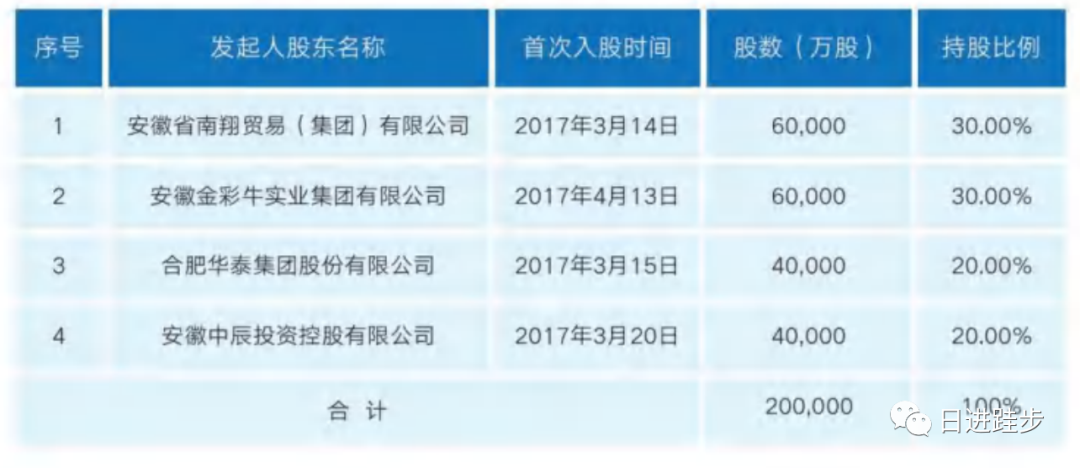 安徽新安银行2022年年报
