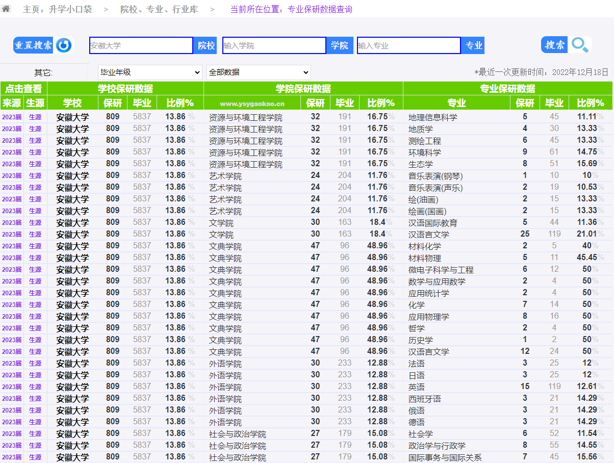 安徽大学保研数据