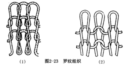 针织和梭织的区别