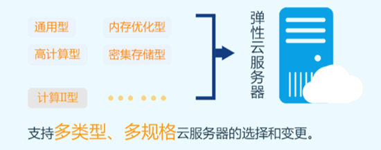如何购买丽江市的弹性云服务器？