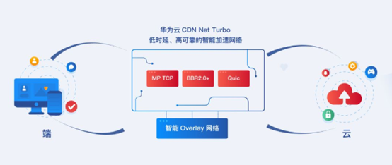 政企云CDN，如何助力企业数字化转型与高效内容分发？  第1张