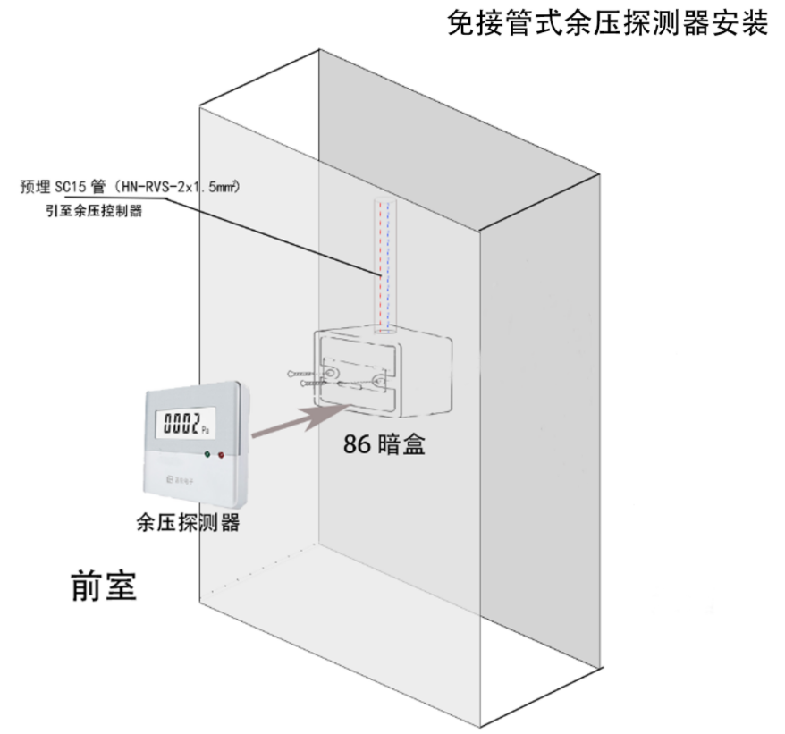 安裝餘壓探測器如何節約成本?