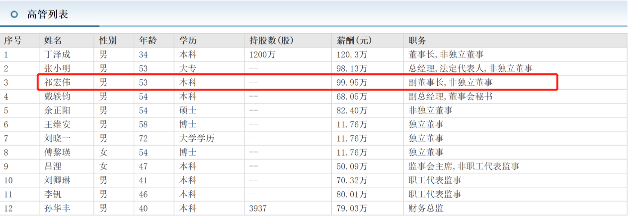 亚厦股份副董事长祁宏伟曾在江河集团当高管多年 跳槽原因不明