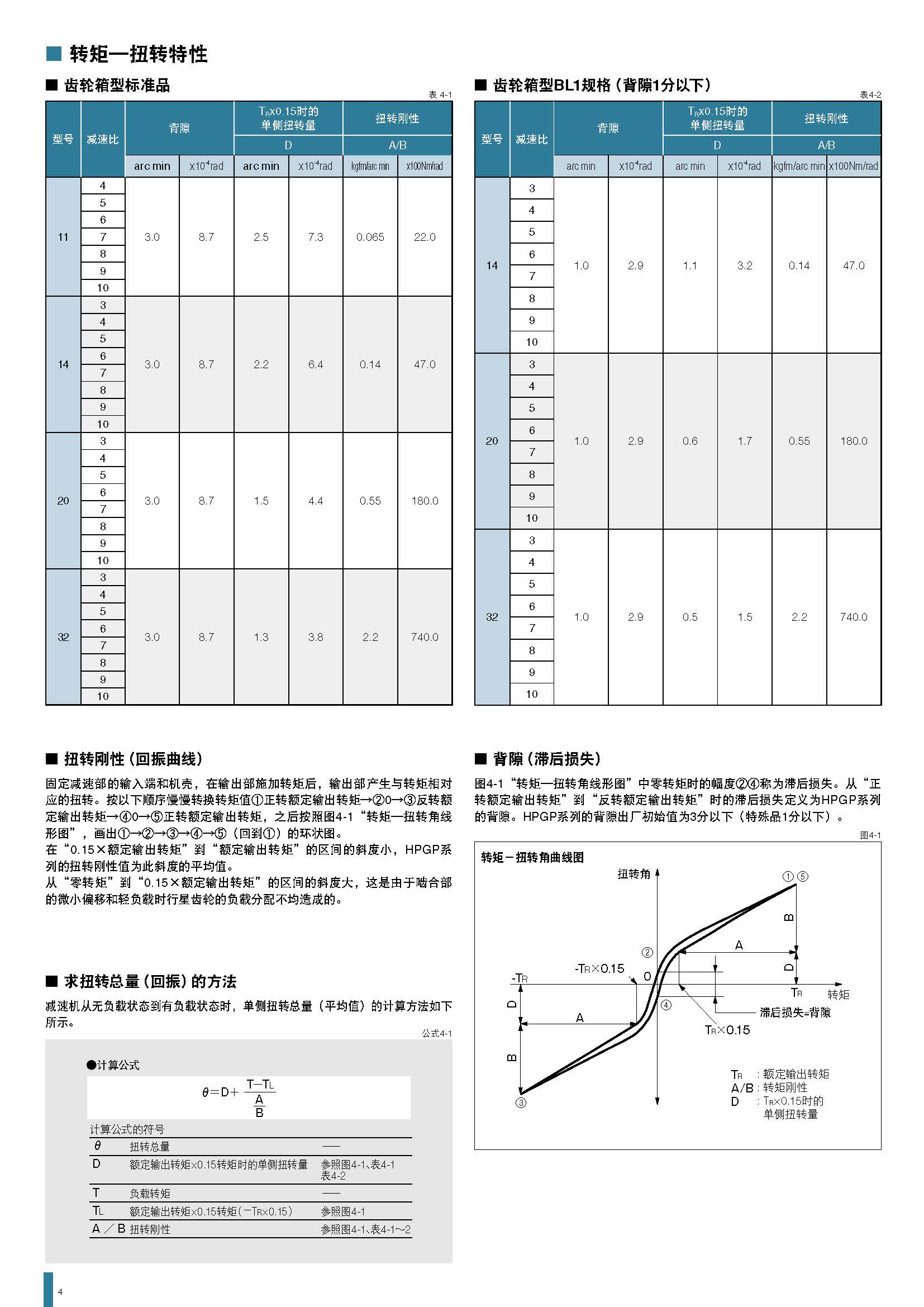 璟豐機電帶您快速瞭解螺旋齒輪型精密行星齒輪減速機hpg系列