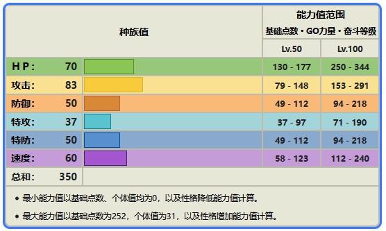 毛头小鹰进化图片图片