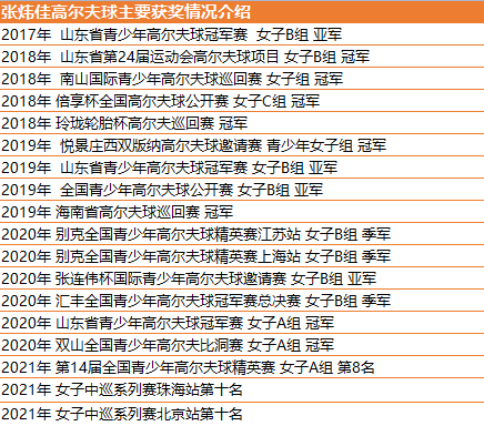 新少年|张炜佳:高尔夫球场上的「她」力量