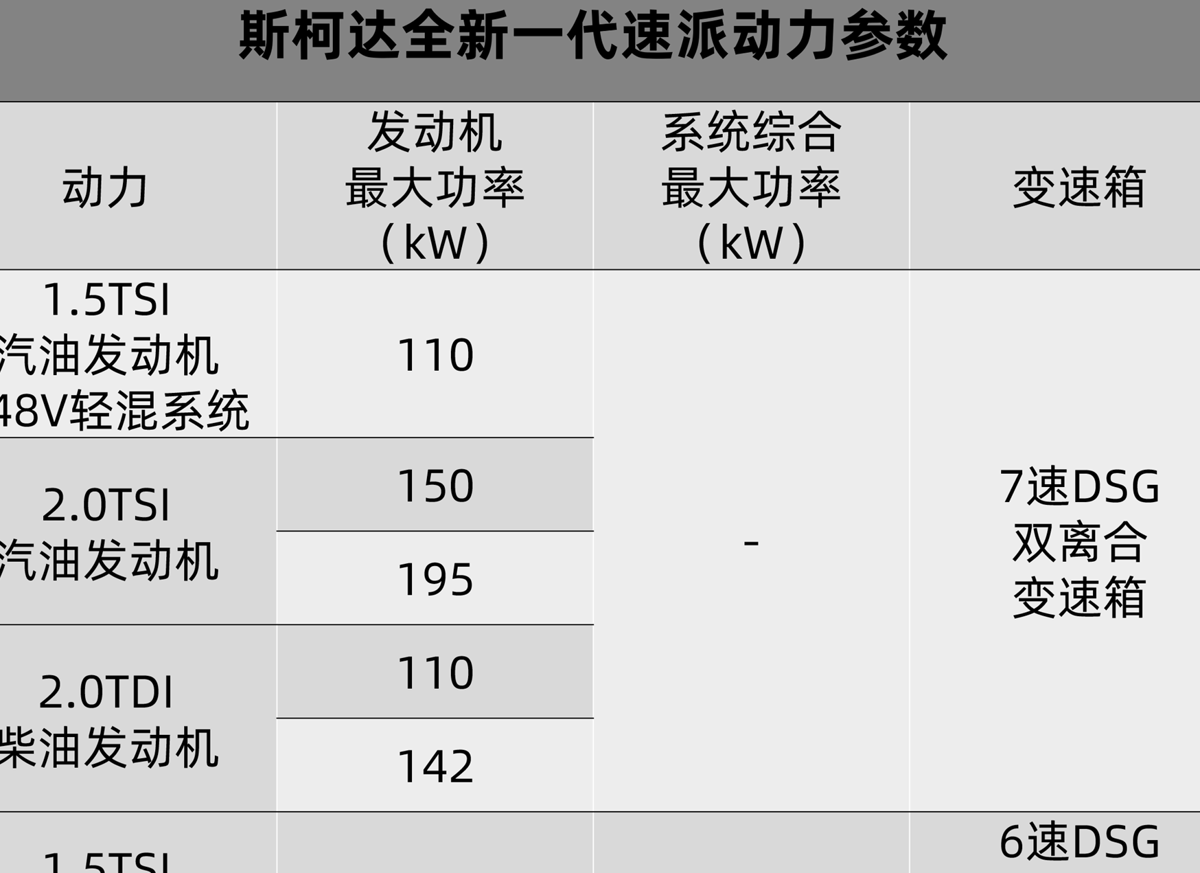 速派参数图片