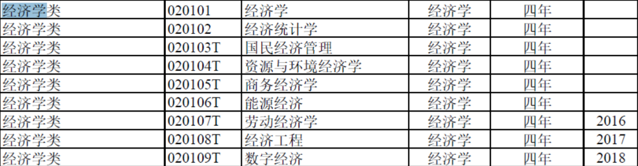 中央财经大学最好的专业排名(中央财经大学最好的专业是什么)