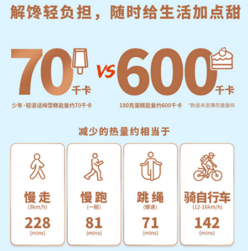 钟薛高全新推出「少年」雪糕系列:美味与健康的双赢