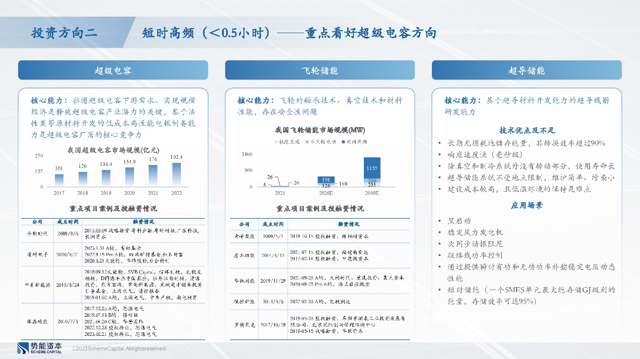 势能资本黄俊:光伏储能融合从趋势走向现实,储能产业东风已至