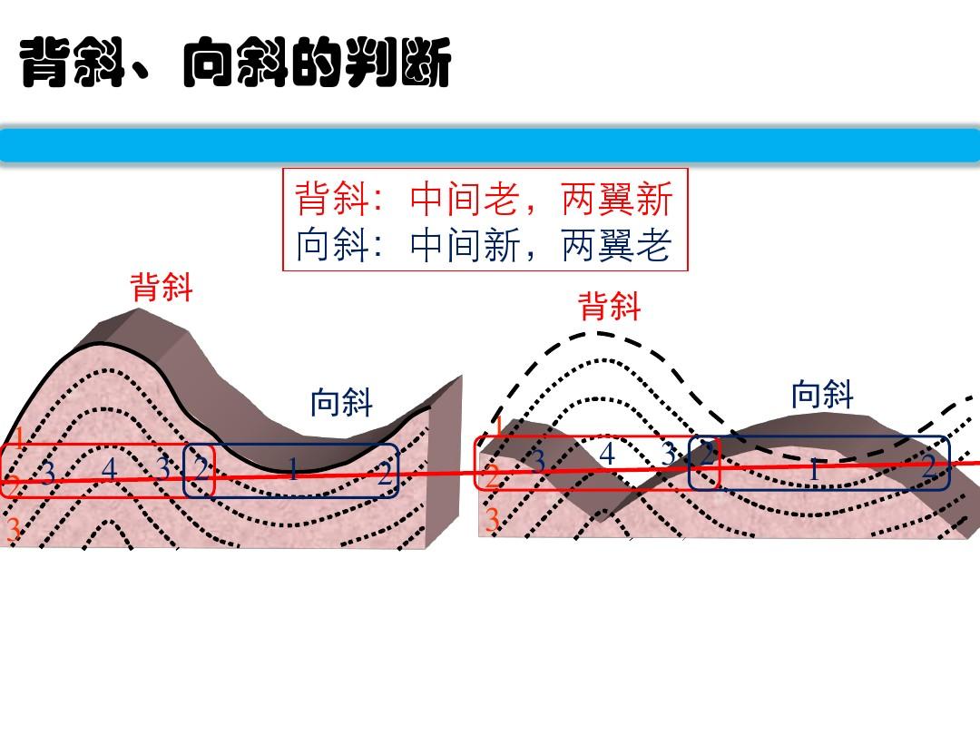 高中地理选必Ⅰ第二章第二节地表形态的变化知识清单(二)