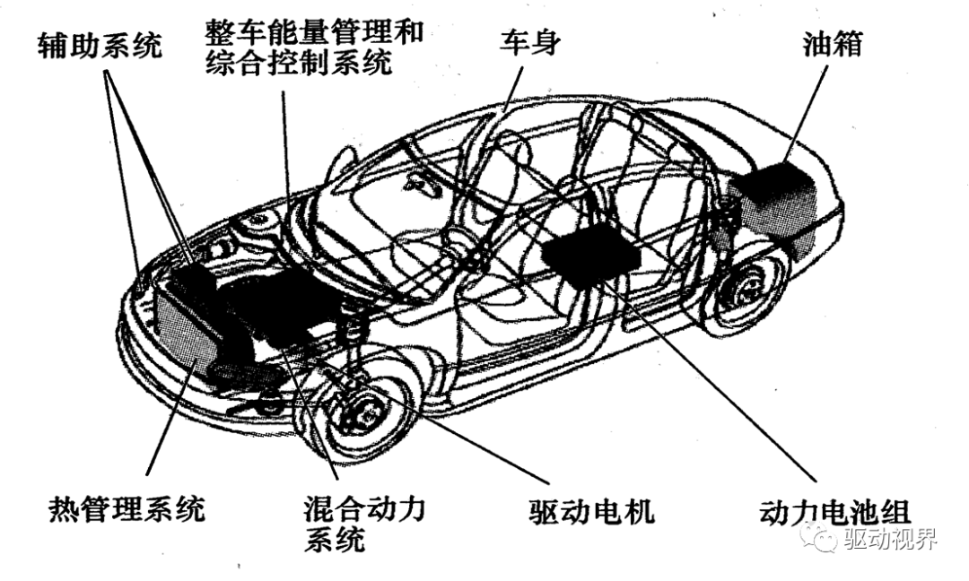 纯电动汽车简单结构图图片