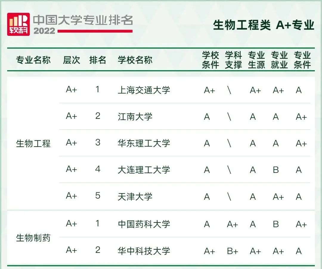 大连理工排名图片