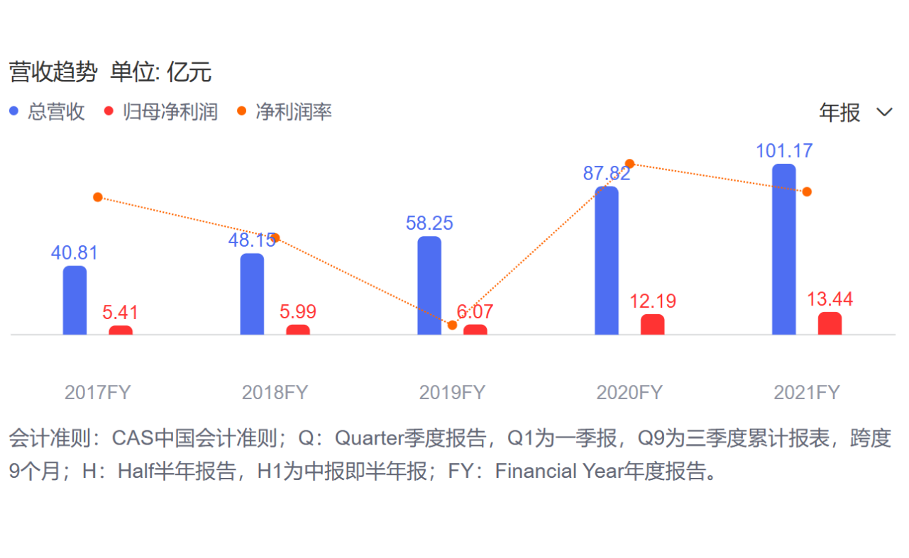 连花清瘟火了，身后站着一位“院士首富”，财富高达230亿！
