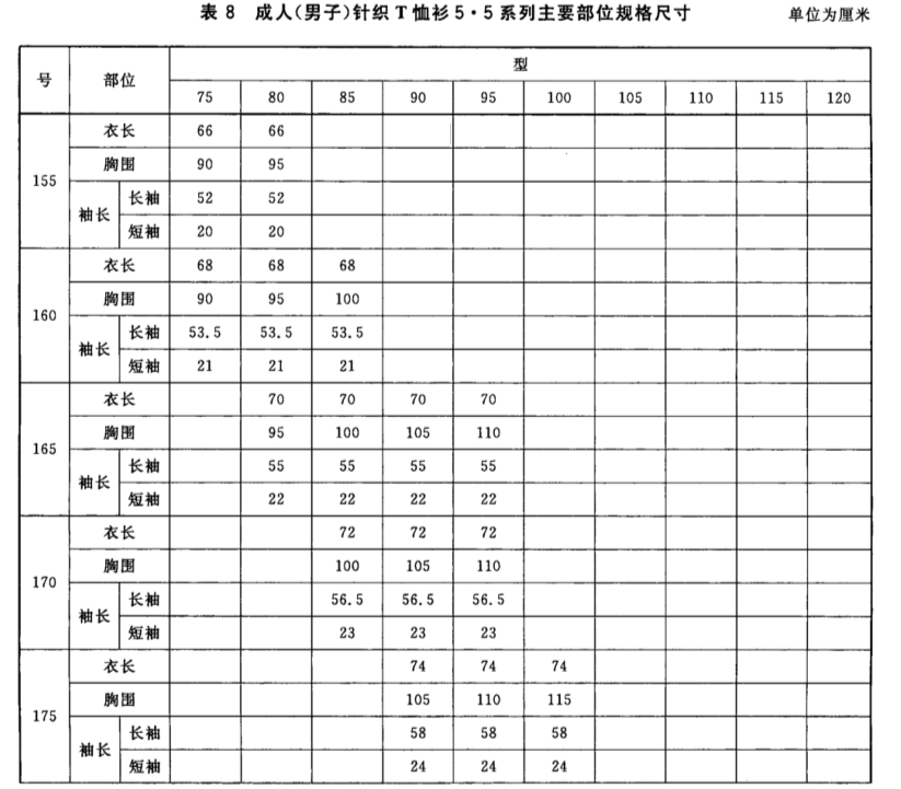 t恤衫型號尺碼對照表——最全國標尺碼整理