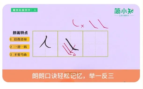 孩子作業中寫字不好看?簡小知幫您找出根源,科學方法練好字