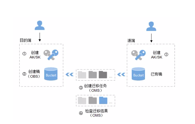 广州云计算服务引领潮流新风向