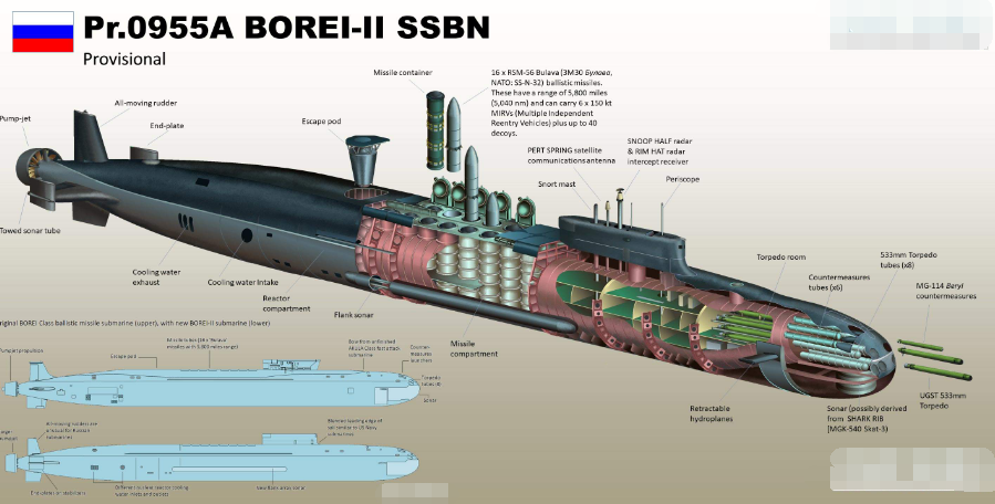 台风核潜艇设计图图片