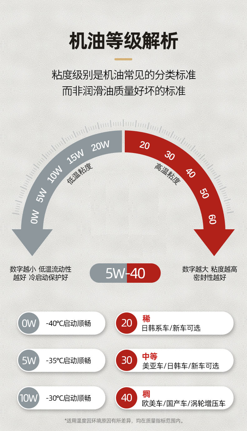 新手上路:機油的作用是什麼?說說汽車機油的那點事