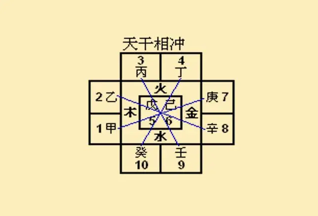 天干相合相冲图片