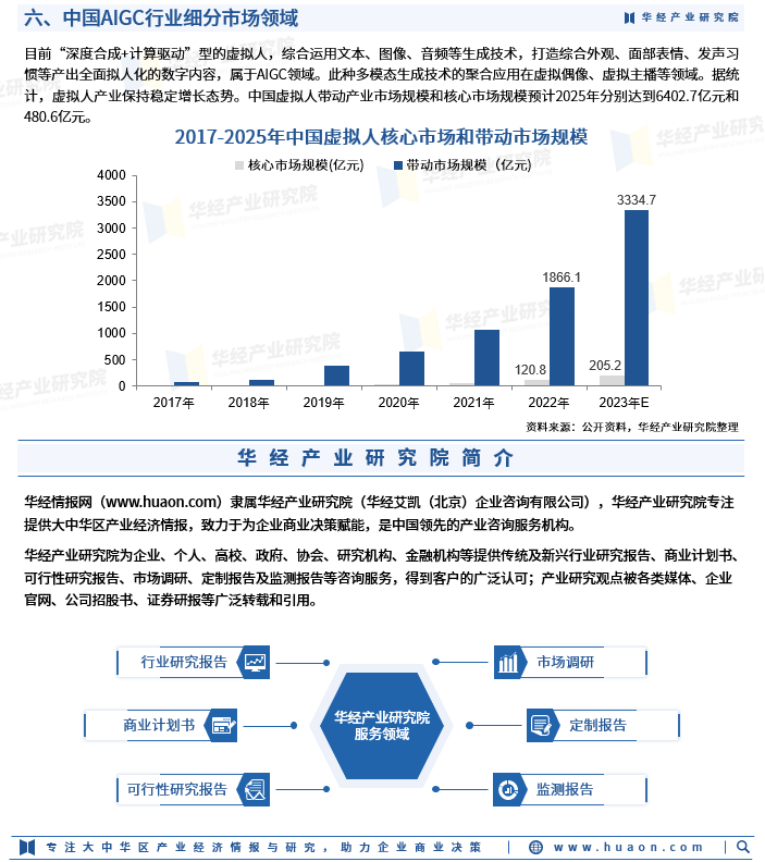 2023年中國aigc行業相關政策,社會環境及市場規模分析「圖」