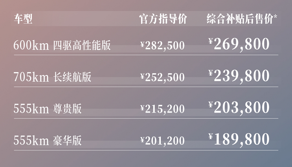 歐拉閃電貓正式上市,續航超700公里,零百加速4.3秒