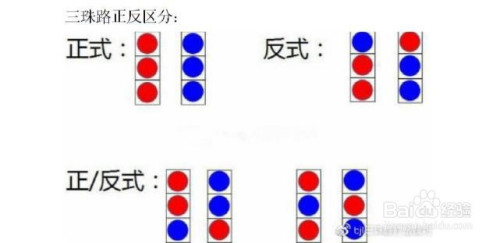 百家关于龙虎打法技巧大全