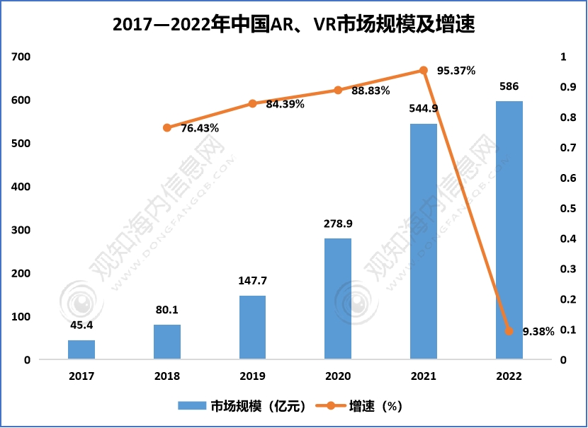 2023年中国ar,vr行业发展现状,硬件技术成熟加速市场扩张「图」