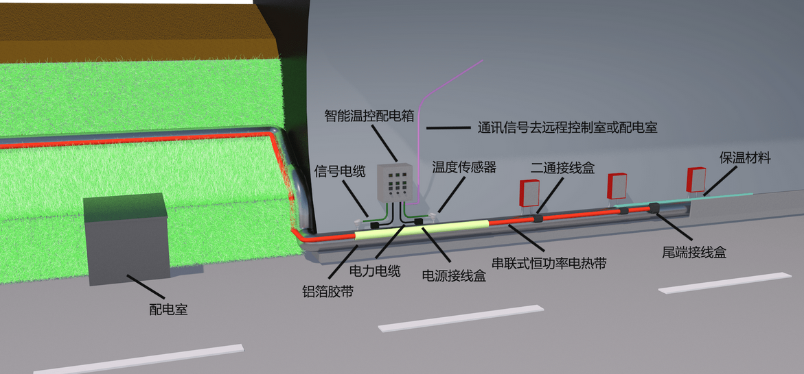 电伴热带安装是需要注意的问题