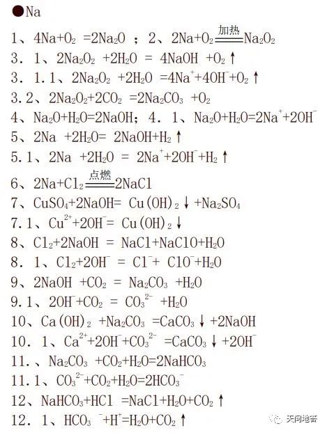 高中化学 元素价类二维图