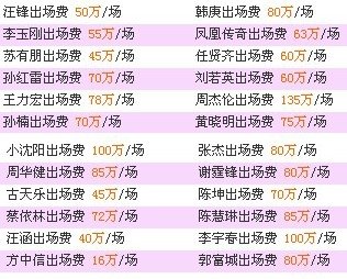 薛之谦出场费300万,位居歌手之首,娱乐市场秩序如何维护
