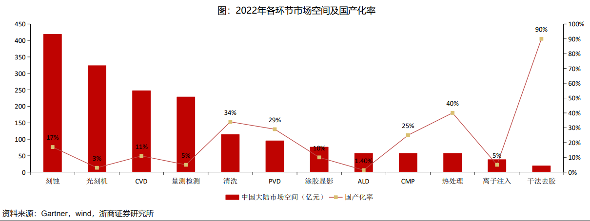 中國電科實現國產離子注入機28納米工藝全覆蓋