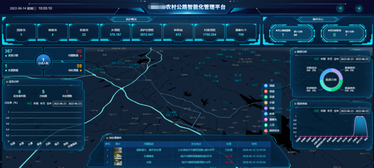 卓尔四好农村路综合管控云平台,助力四好农村路"建管养运"