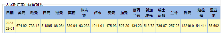 「退稅問答 13」2023年2月納稅申報提醒與注意事項