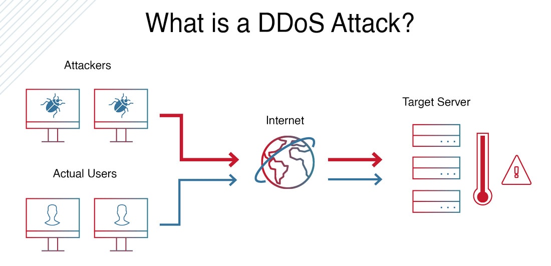 ddos攻击图片