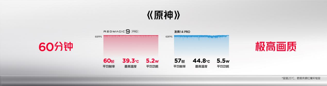 行业唯一纯平背板+超竞全面屏，直板手机终极形态红魔9 Pro系列4399元起-锋巢网