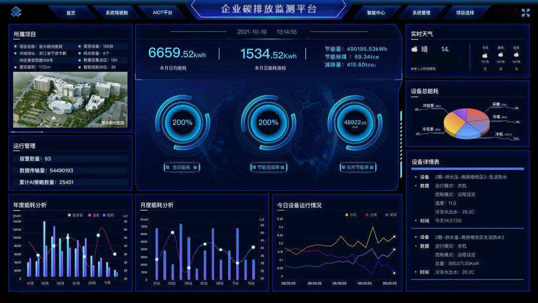 碳排放大数据监测平台 助力实现双碳目标