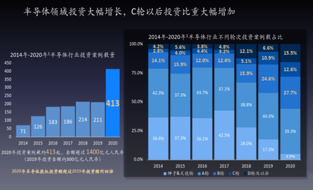 求精不求多！中国芯片企业“大洗牌”，8个月消失了3470家！