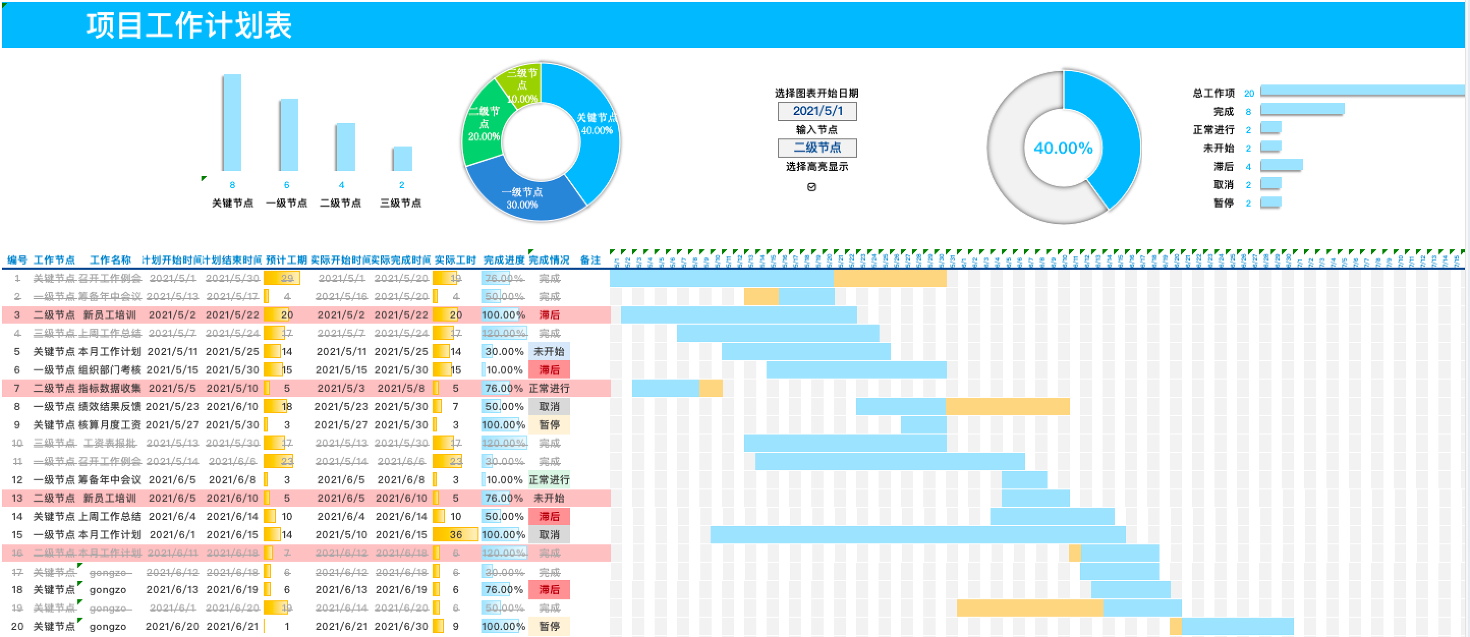 项目计划轻松搞定:学会应用甘特图模板(精选模板分享)