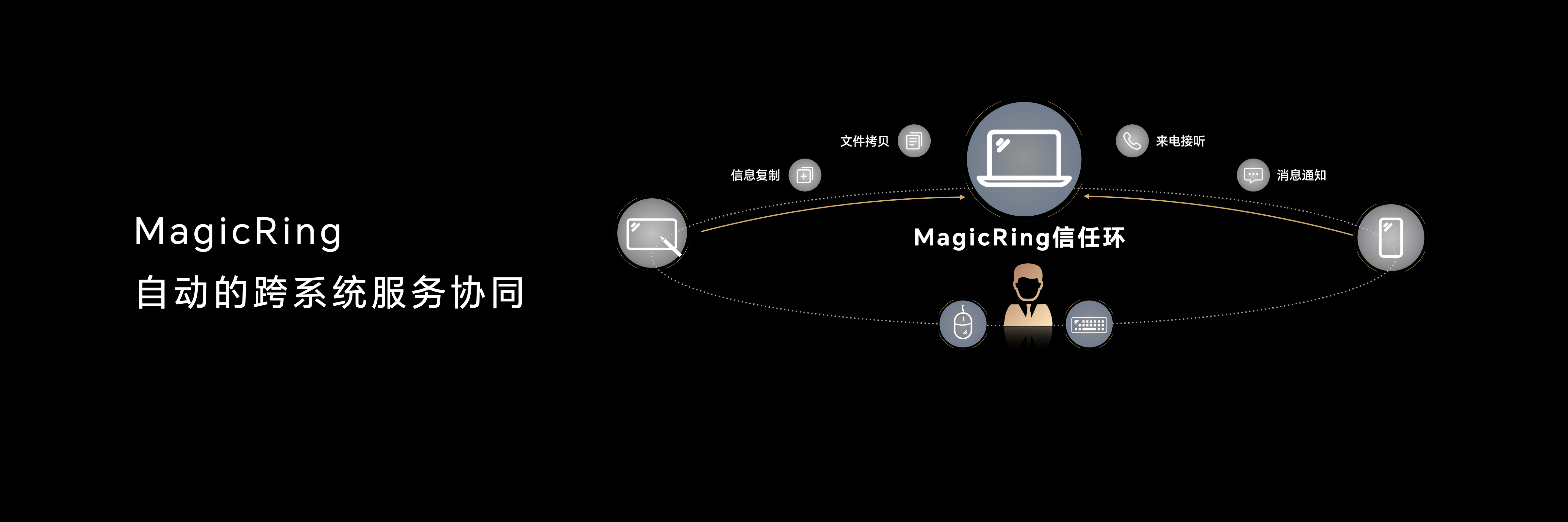 超长续航、超强性能、超凡智慧，荣耀MagicBook 14系列2023树立智慧PC新标杆