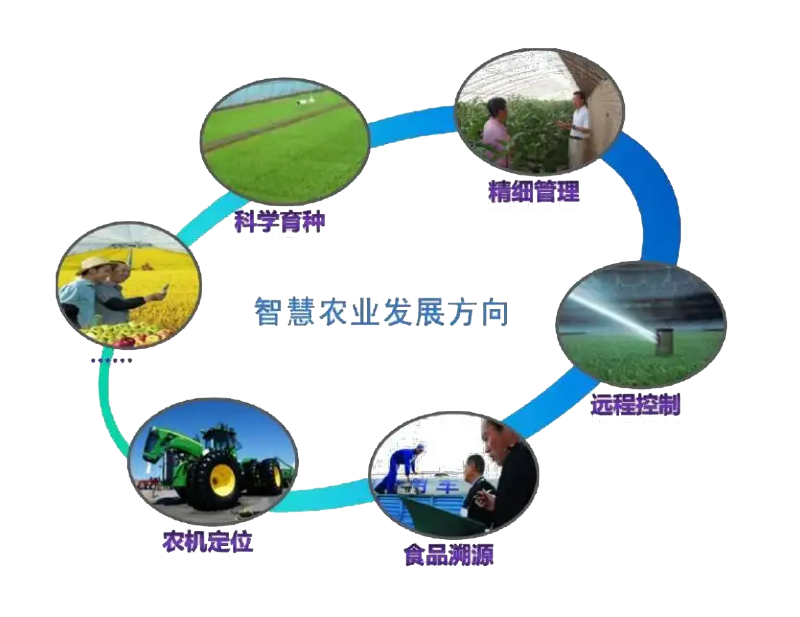农业迎来科技升级,农业物联网技术应用,造就无人农场