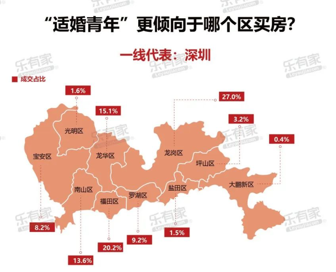 带你解读深圳最新房价地图