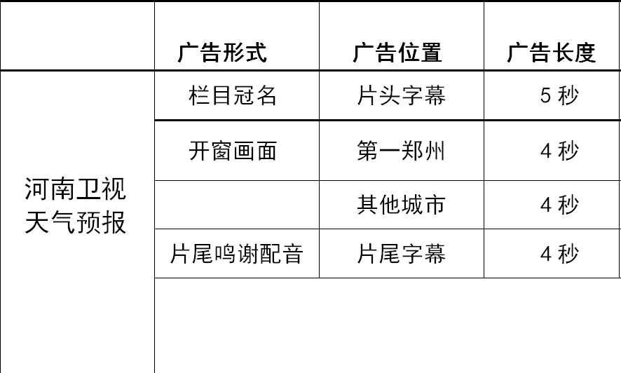 河南卫视气象标版广告投放价值,河南卫视气象标版广告价格分享