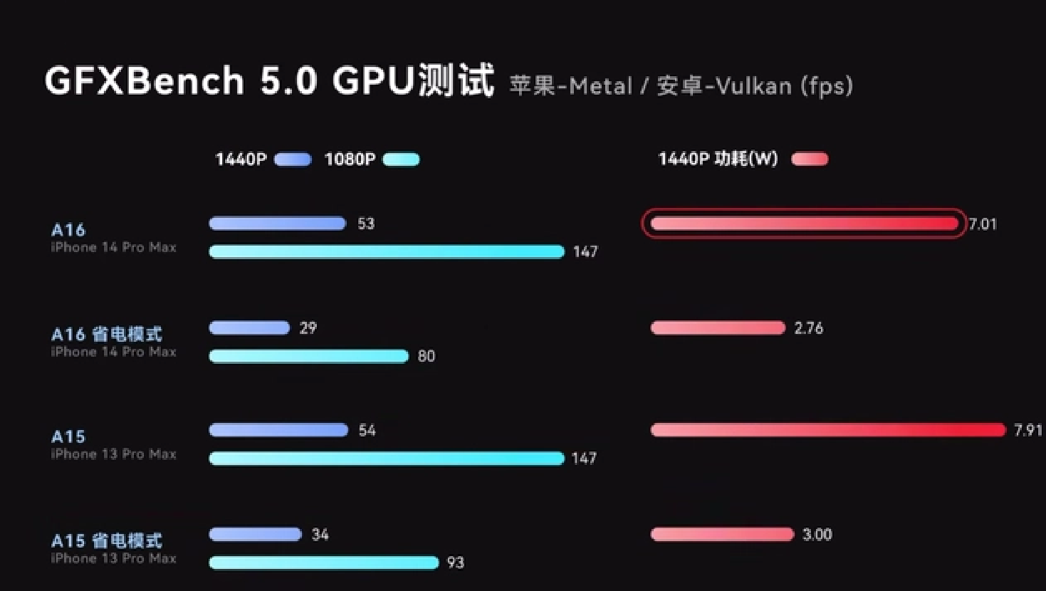 骁龙835跑分图片