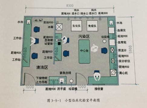 临床实验室平面图图片