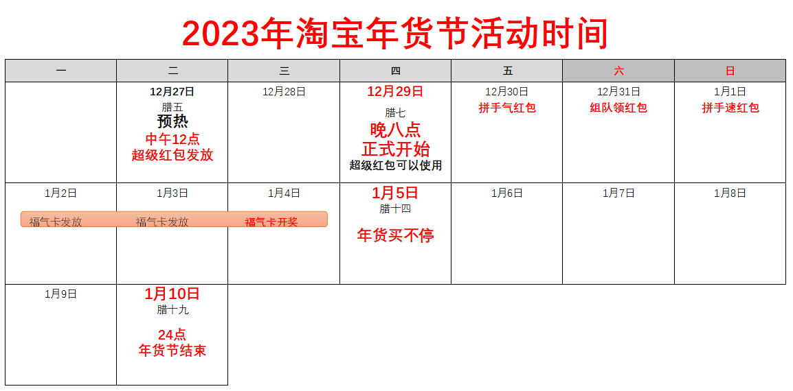 淘宝年货节几月几号结束?