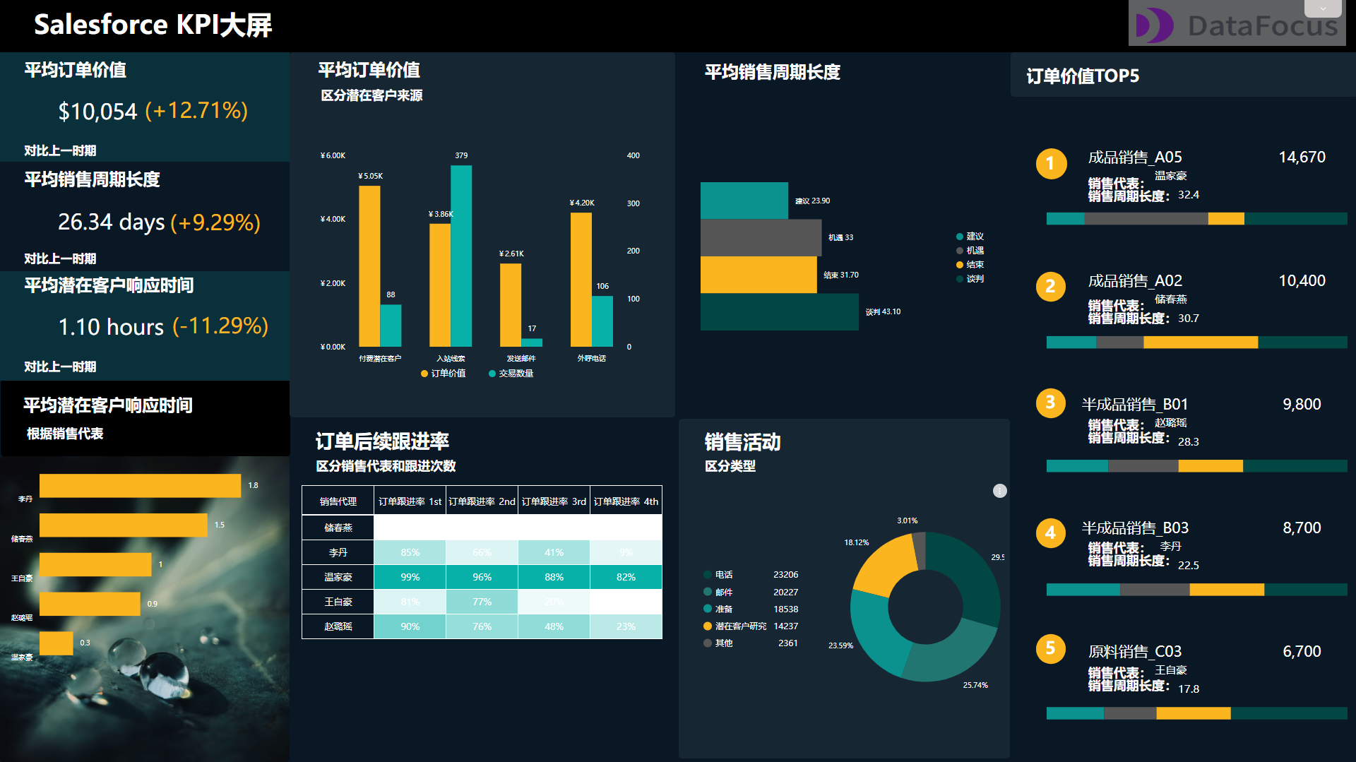 实时监控企业数据?您需要一个专业的可视化大屏