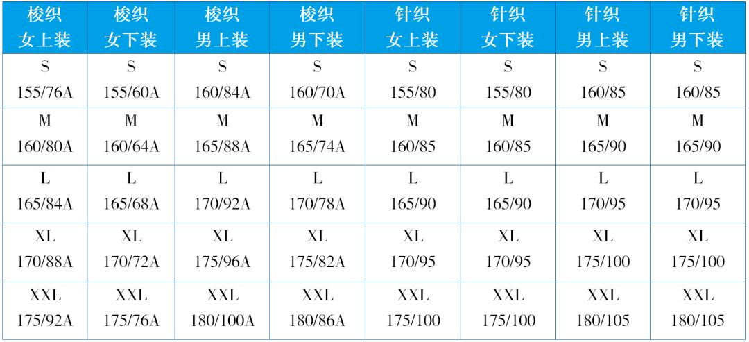 t恤衫型號尺碼對照表——最全國標尺碼整理