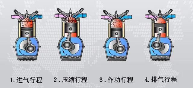 性能碾压4冲程发动机,为何二冲程发动机会逐渐凋零?